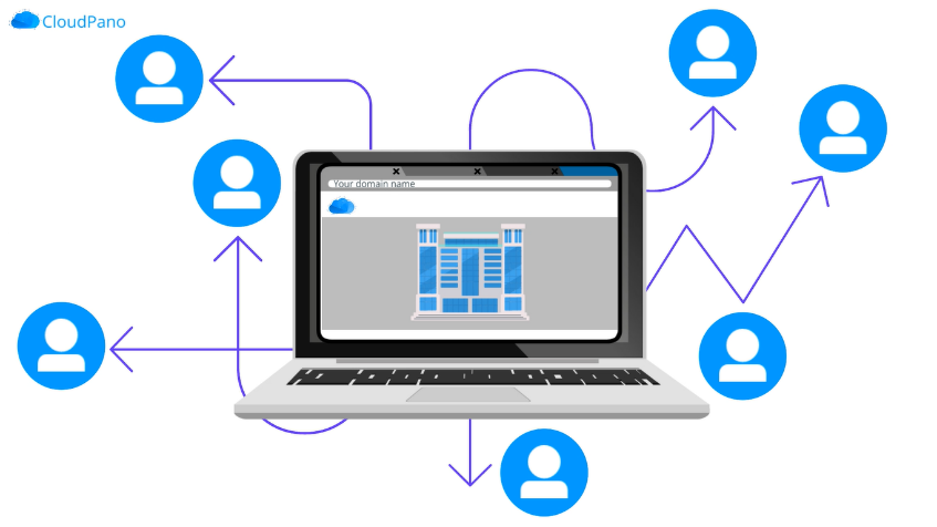 Domain Sharing Diagram